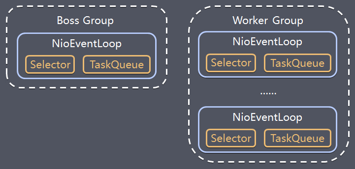 netty_taskqueue