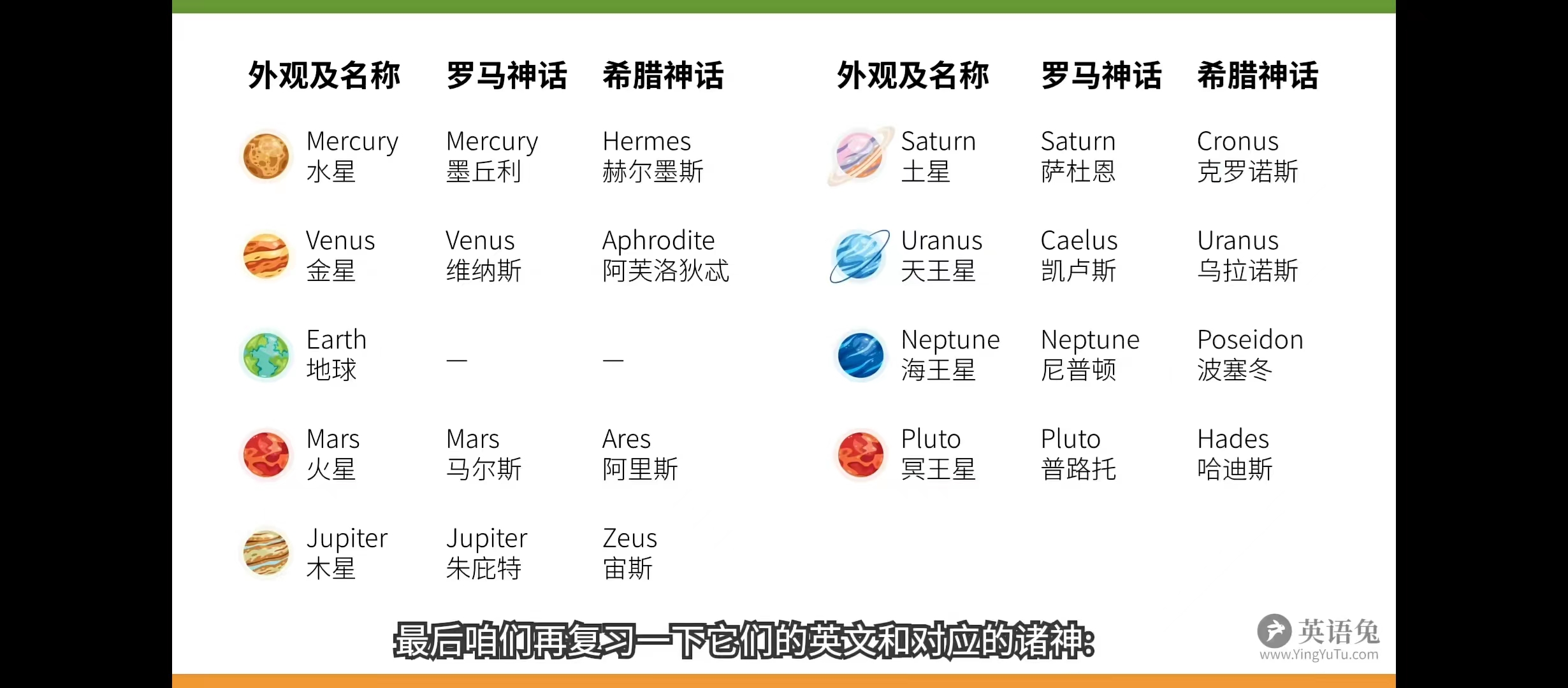 太阳系九大行星