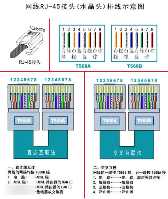 水晶头接线图