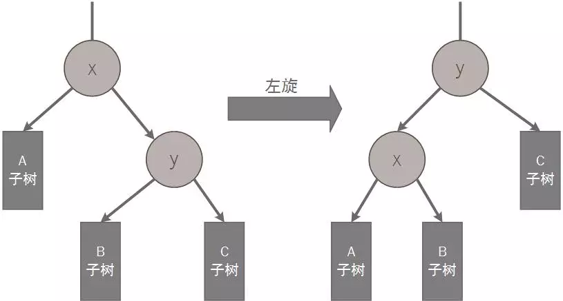 红黑树03