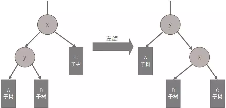 红黑树04