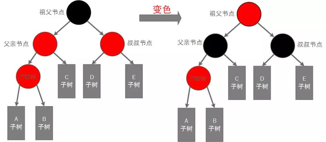 红黑树06