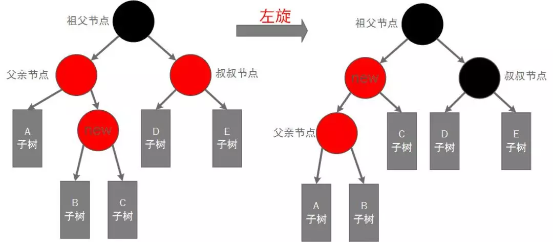 红黑树07