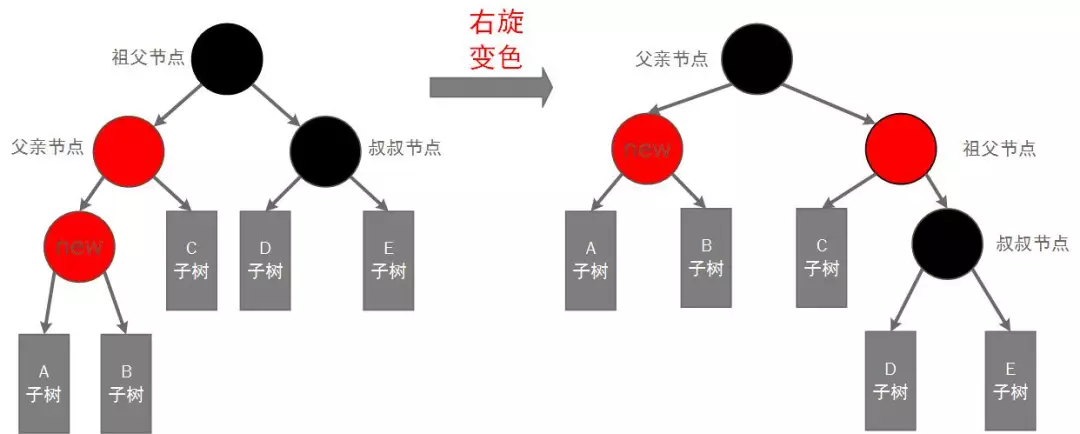 红黑树08