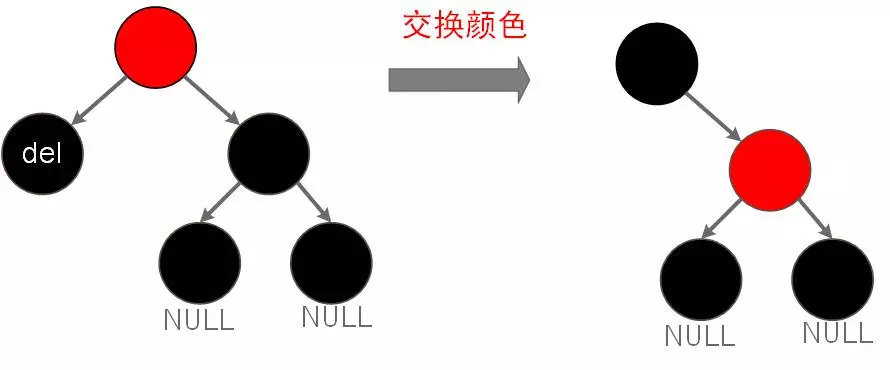 红黑树10