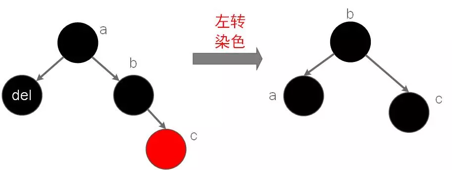 红黑树11