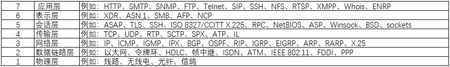 计算机网络协议