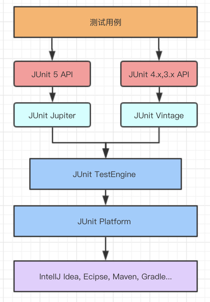 junit5_01