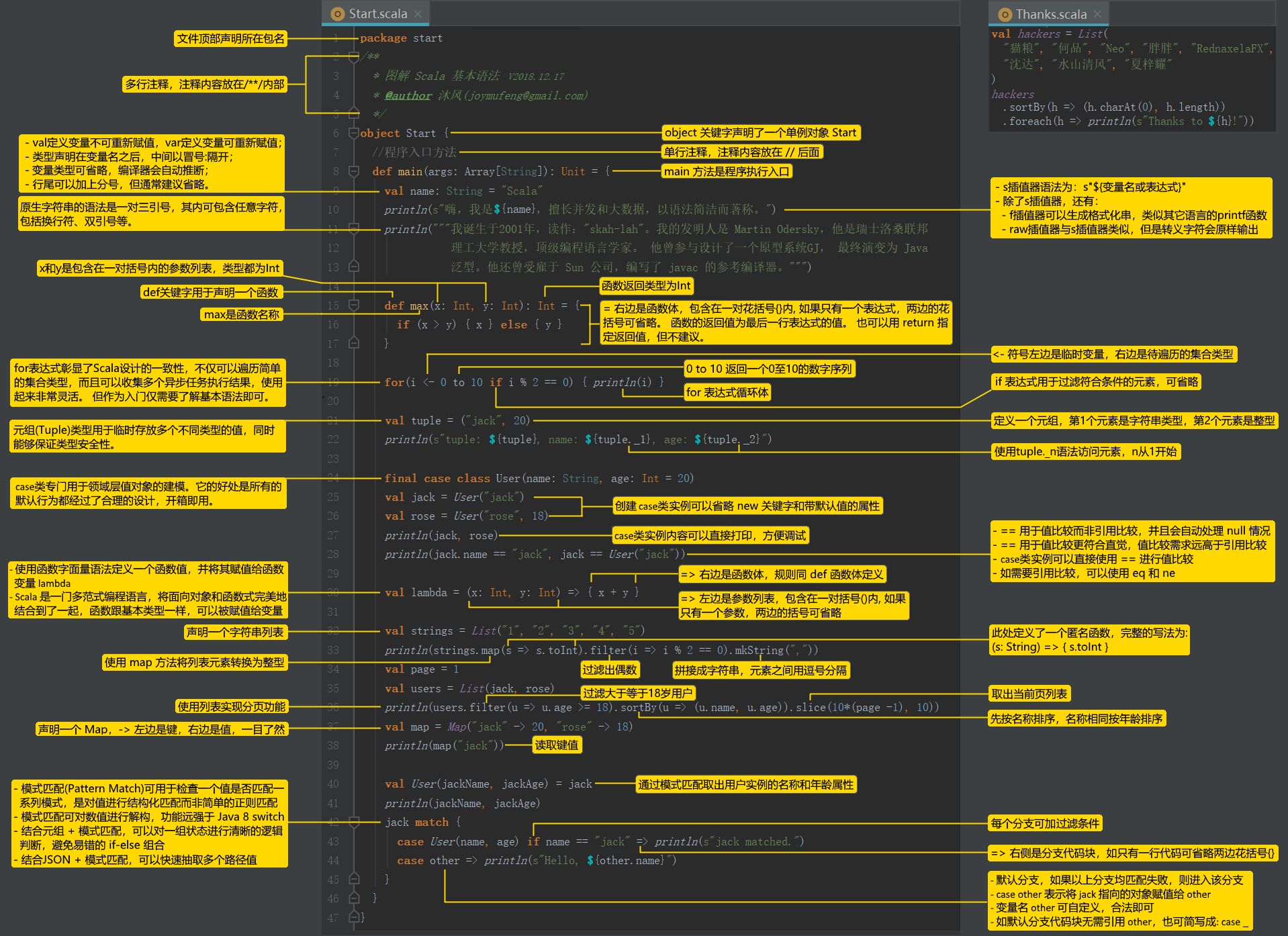 scala-template